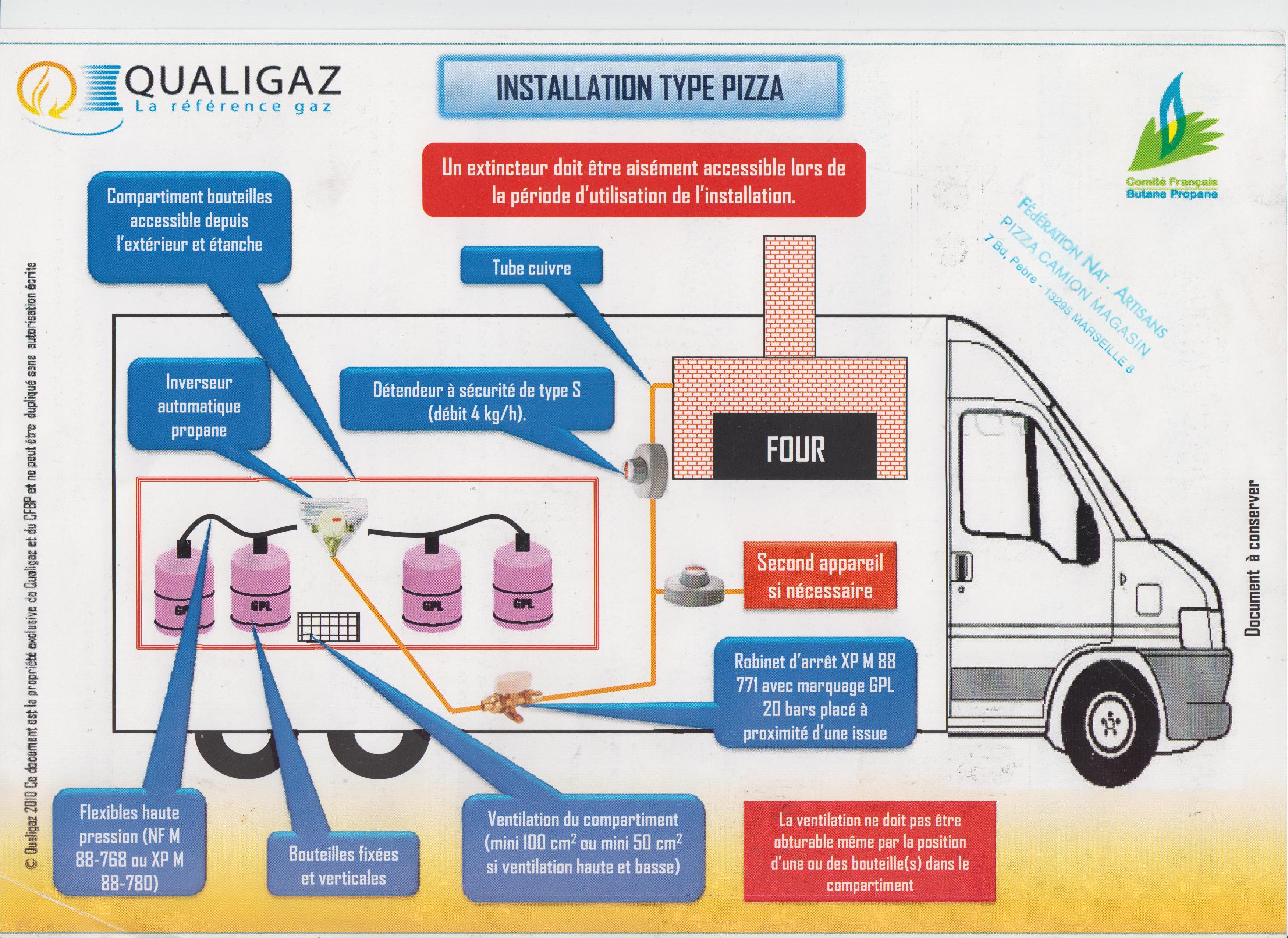 Mettre un équipement au gaz dans un camion four à bois - Fédération des  Pizzaïolos de France